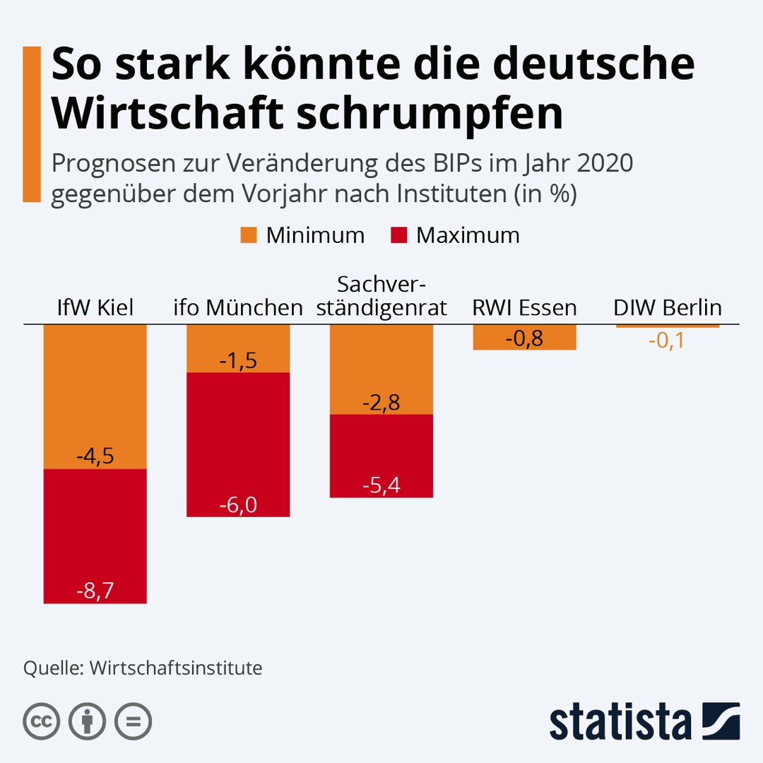 Experten entwerfen mehrere Szenarien