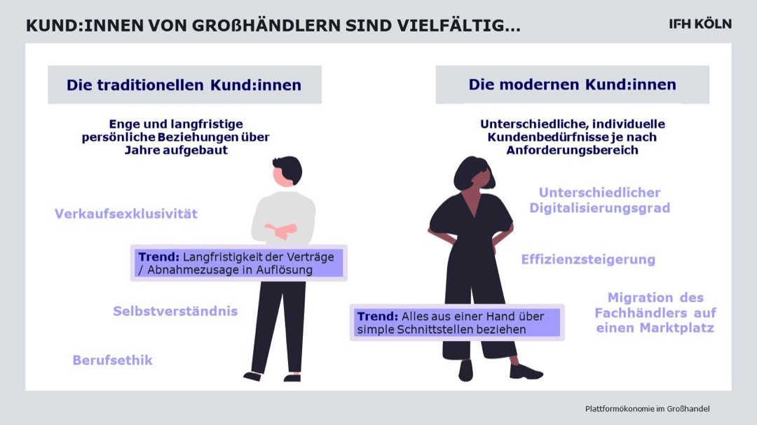 IFH rät dem Großhandel zu Marktplatzmodellen