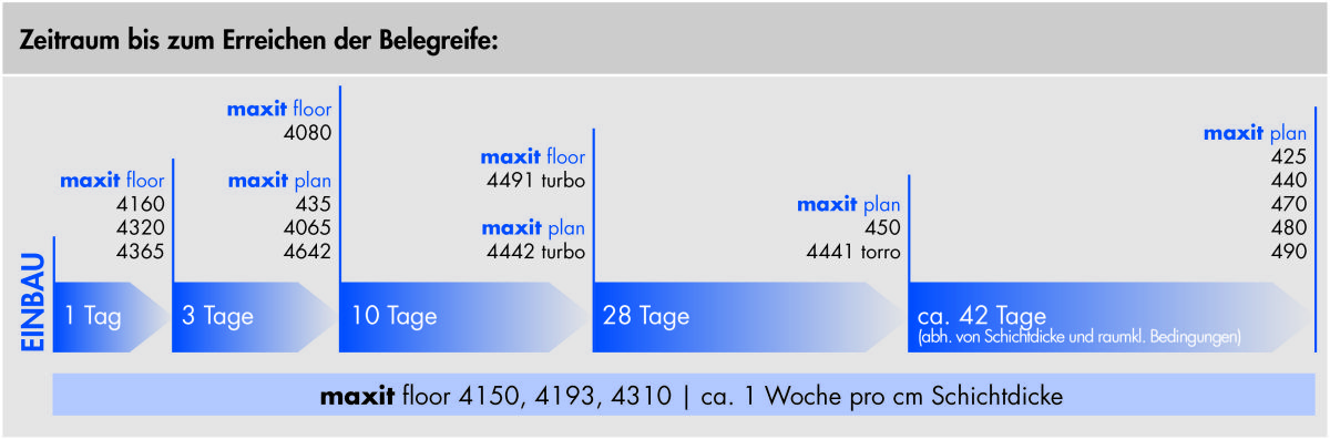 Pünktlich belegreif