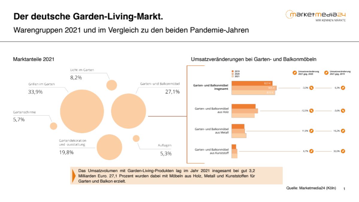 Nachhaltigkeit prägt auch das Freiluft-Refugium