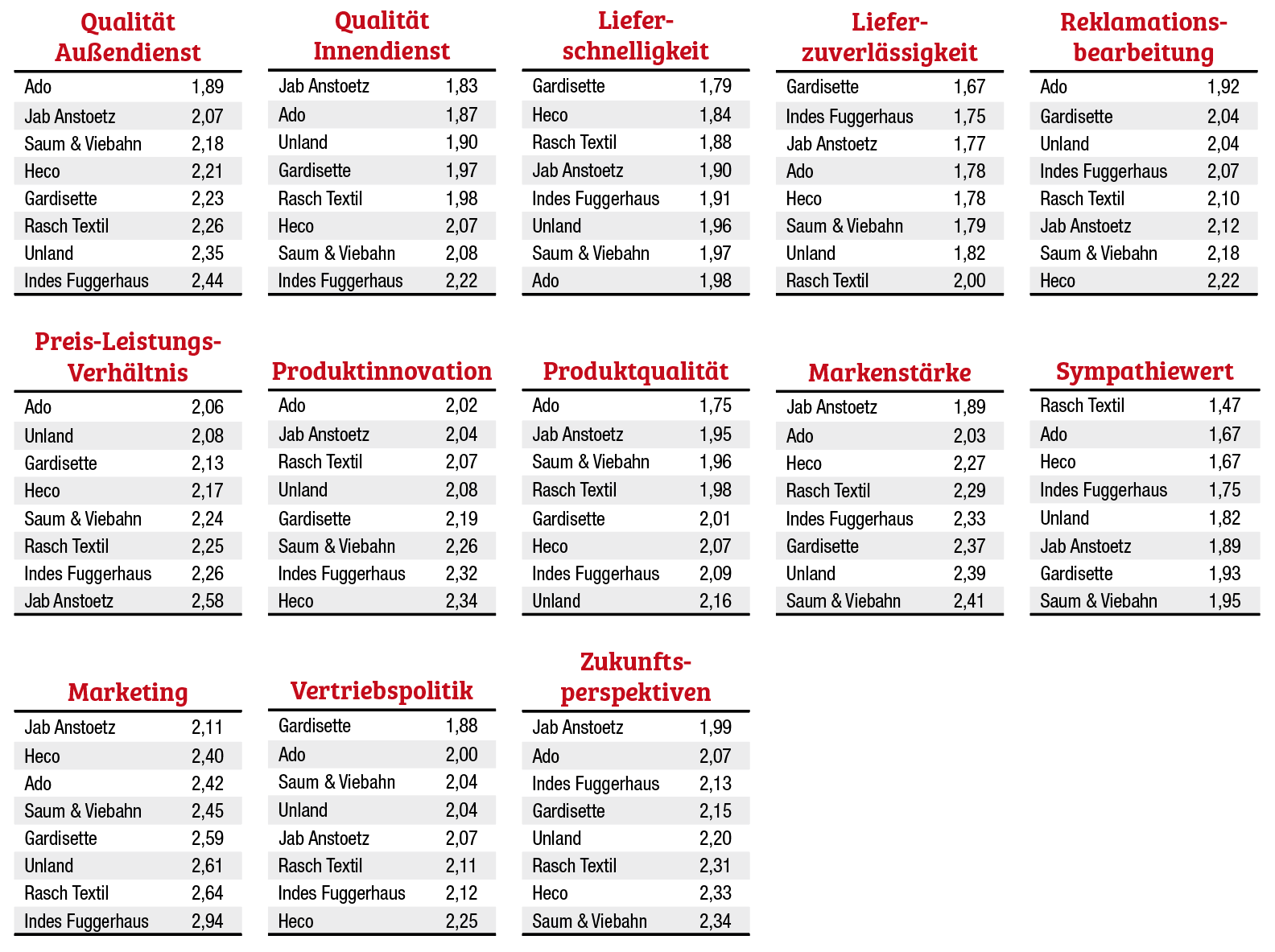Stabile Partnerschaften sind wichtig