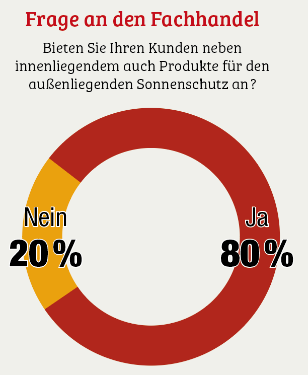 Stabile Partnerschaften sind wichtig