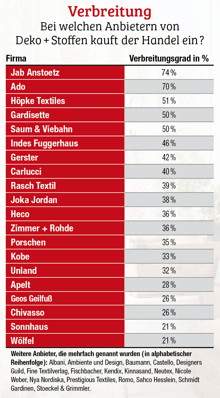 Stabile Partnerschaften sind wichtig
