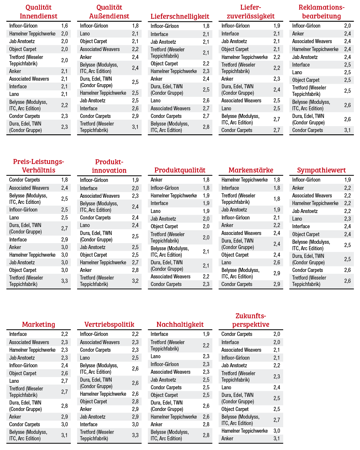 Neun auf einen Streich für Infloor-Girloon