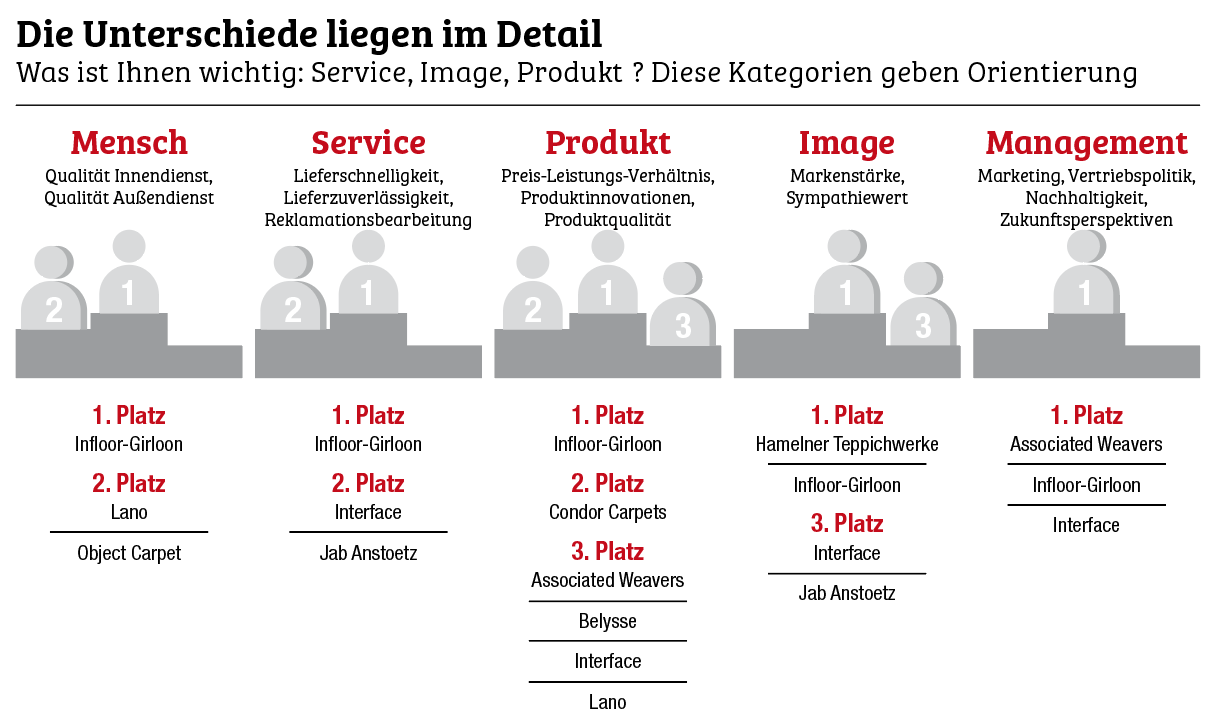 Neun auf einen Streich für Infloor-Girloon