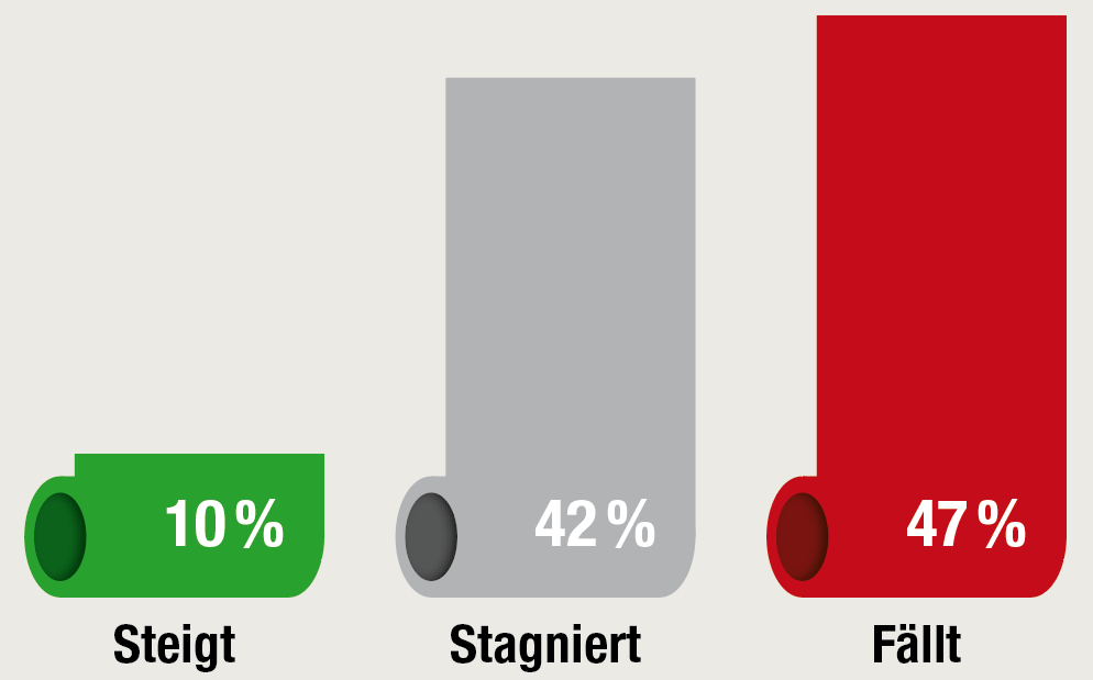 Omexco ist der sympathischste Lieferant