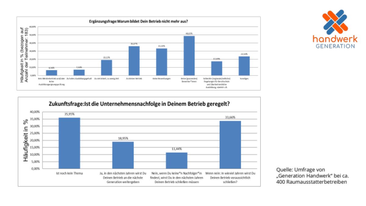 Initiative für mehr Auszubildende im Raumausstatterhandwerk