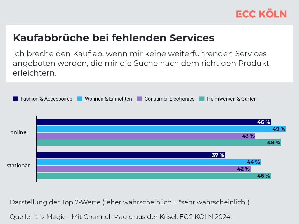 Einkaufserlebnis und Service locken Kunden 
