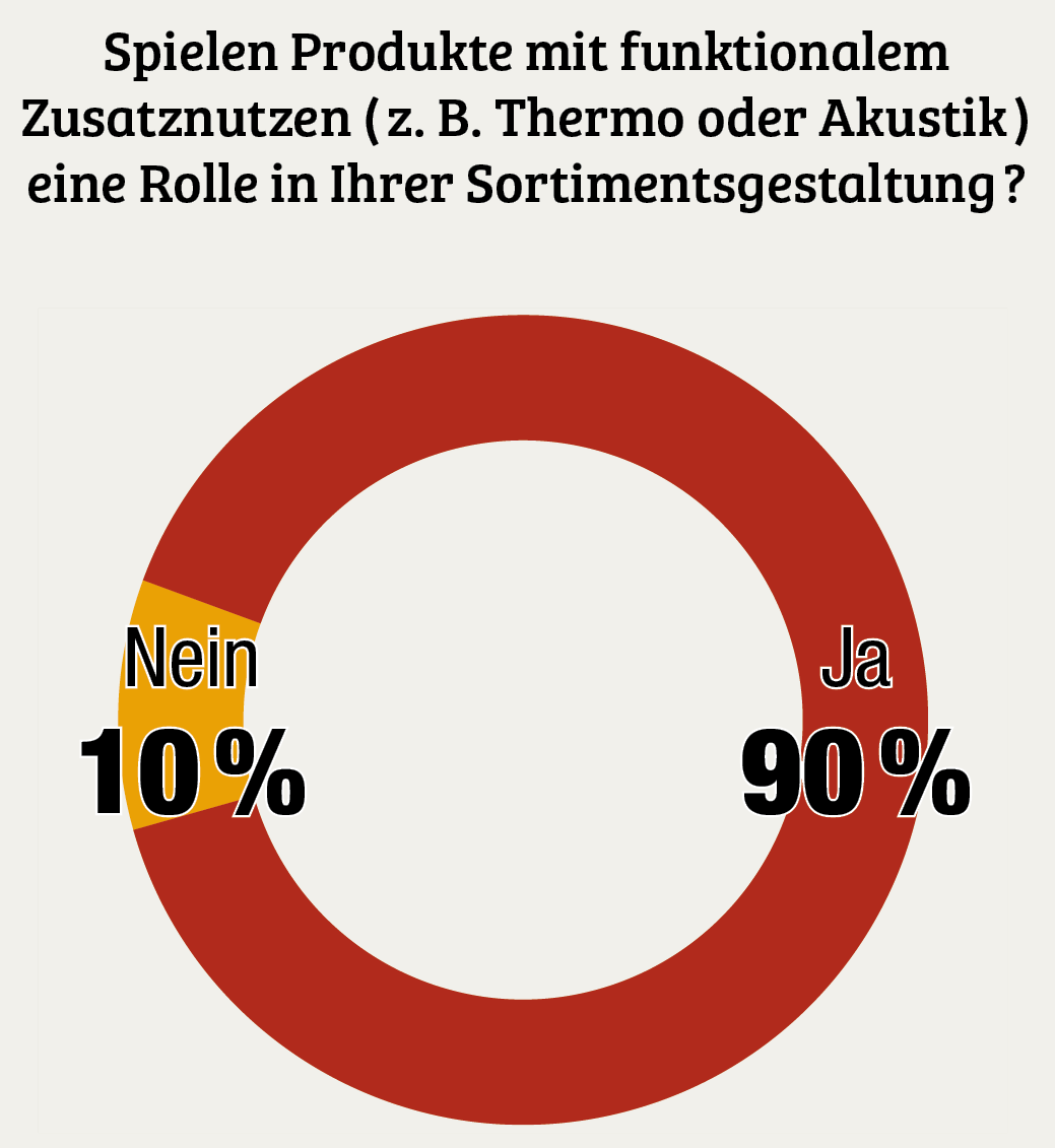 Service als Schlüssel zu starken Lieferanten-Kunden-Beziehungen