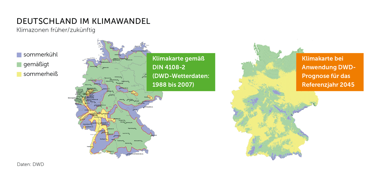 Gebäude brauchen Sonnen- und Hitzeschutz 