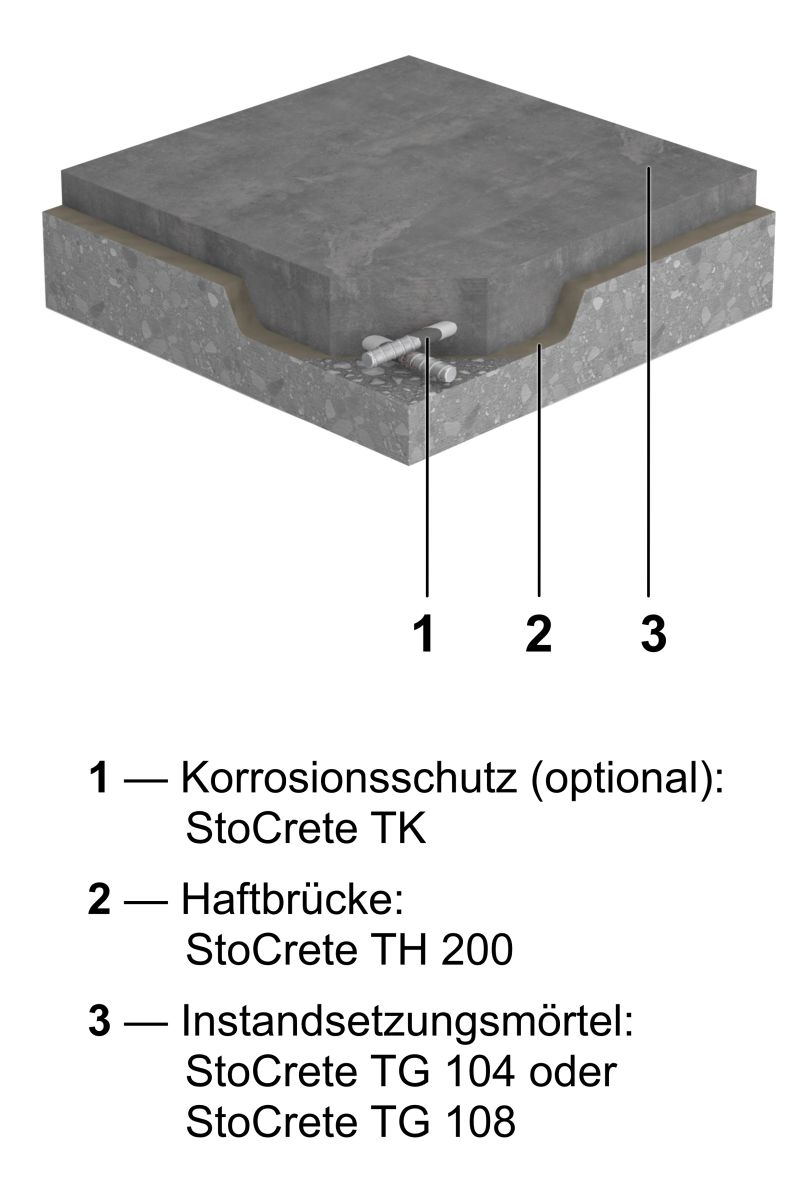 Mörtel für robuste Industrieböden