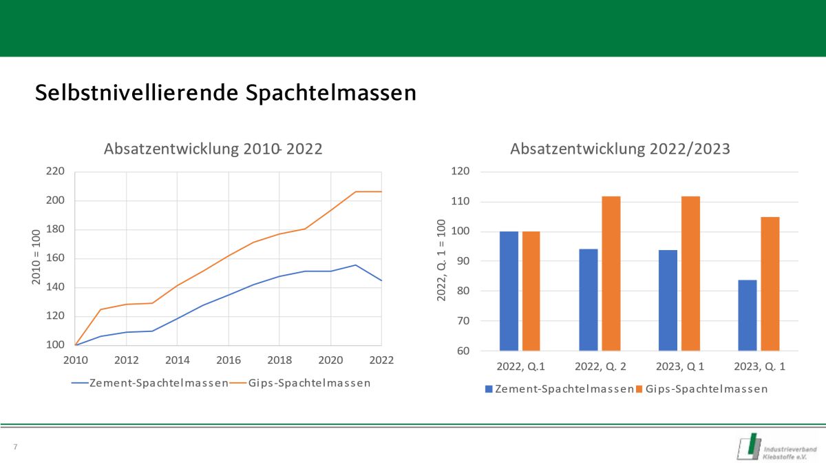 Bodenspachtelmassen – wie sie wurden, was sie sind