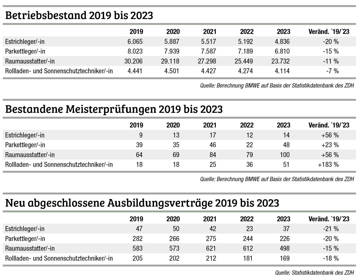 Die Meisterpflicht bleibt