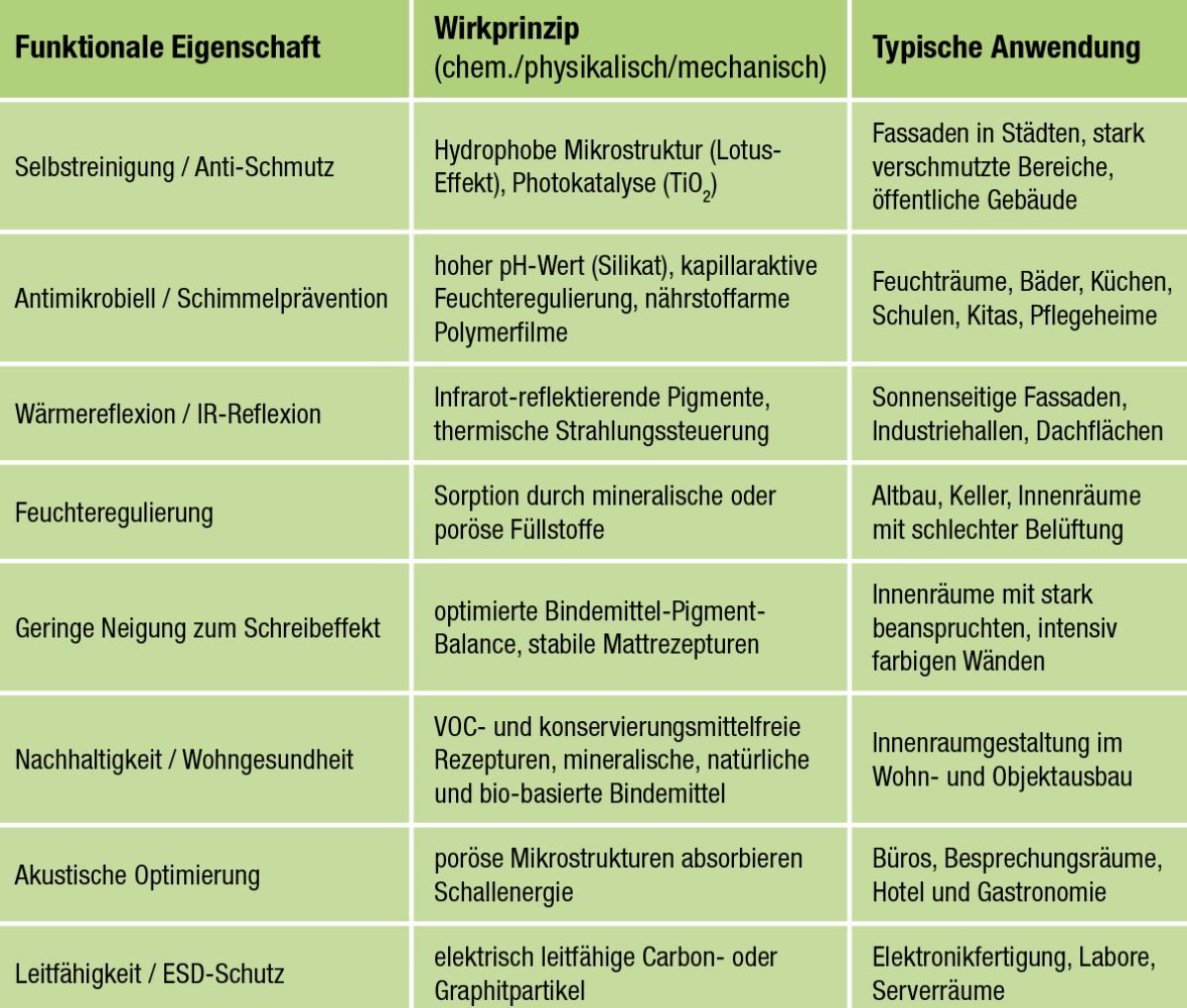 Funktionale Beschichtungen lösen Probleme und schaffen Mehrwert