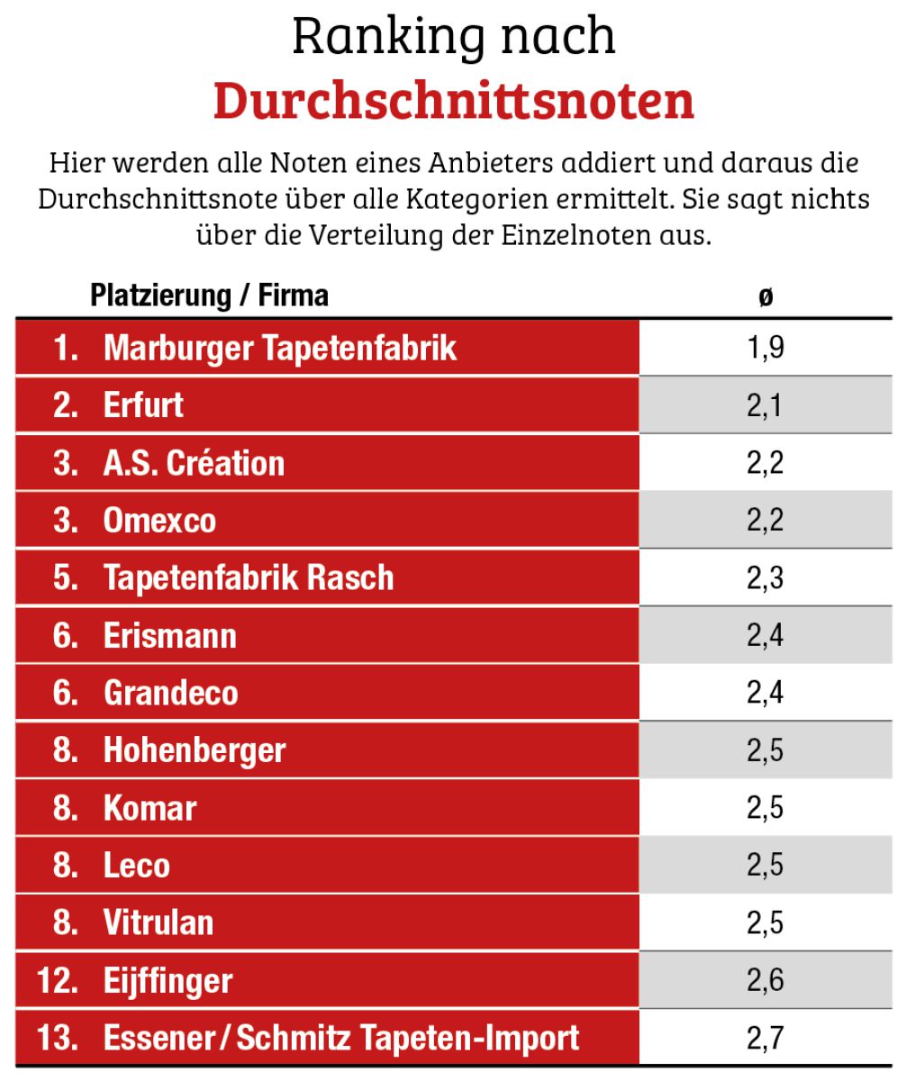 Es bewegt sich etwas